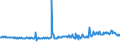 KN 02074461 /Exporte /Einheit = Preise (Euro/Tonne) /Partnerland: Schweden /Meldeland: Eur27_2020 /02074461:Schenkel und Teile Davon, von Enten `hausgeflügel`, Unentbeint, Frisch Oder Gekühlt