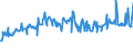 KN 02074461 /Exporte /Einheit = Preise (Euro/Tonne) /Partnerland: Finnland /Meldeland: Eur27_2020 /02074461:Schenkel und Teile Davon, von Enten `hausgeflügel`, Unentbeint, Frisch Oder Gekühlt