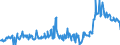 KN 02074461 /Exporte /Einheit = Preise (Euro/Tonne) /Partnerland: Oesterreich /Meldeland: Eur27_2020 /02074461:Schenkel und Teile Davon, von Enten `hausgeflügel`, Unentbeint, Frisch Oder Gekühlt