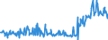 KN 02074461 /Exporte /Einheit = Preise (Euro/Tonne) /Partnerland: Schweiz /Meldeland: Eur27_2020 /02074461:Schenkel und Teile Davon, von Enten `hausgeflügel`, Unentbeint, Frisch Oder Gekühlt