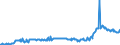 KN 02074461 /Exporte /Einheit = Preise (Euro/Tonne) /Partnerland: Rumaenien /Meldeland: Eur27_2020 /02074461:Schenkel und Teile Davon, von Enten `hausgeflügel`, Unentbeint, Frisch Oder Gekühlt