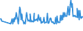 KN 02074461 /Exporte /Einheit = Preise (Euro/Tonne) /Partnerland: Kroatien /Meldeland: Eur27_2020 /02074461:Schenkel und Teile Davon, von Enten `hausgeflügel`, Unentbeint, Frisch Oder Gekühlt