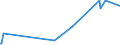 KN 02074461 /Exporte /Einheit = Preise (Euro/Tonne) /Partnerland: Mali /Meldeland: Eur27_2020 /02074461:Schenkel und Teile Davon, von Enten `hausgeflügel`, Unentbeint, Frisch Oder Gekühlt