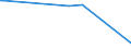 KN 02074461 /Exporte /Einheit = Preise (Euro/Tonne) /Partnerland: Elfenbeink. /Meldeland: Europäische Union /02074461:Schenkel und Teile Davon, von Enten `hausgeflügel`, Unentbeint, Frisch Oder Gekühlt