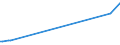 KN 02074461 /Exporte /Einheit = Preise (Euro/Tonne) /Partnerland: Ghana /Meldeland: Europäische Union /02074461:Schenkel und Teile Davon, von Enten `hausgeflügel`, Unentbeint, Frisch Oder Gekühlt