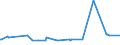 KN 02074461 /Exporte /Einheit = Preise (Euro/Tonne) /Partnerland: Groenland /Meldeland: Eur27_2020 /02074461:Schenkel und Teile Davon, von Enten `hausgeflügel`, Unentbeint, Frisch Oder Gekühlt