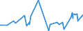 KN 02074461 /Exporte /Einheit = Preise (Euro/Tonne) /Partnerland: Arabische Emirate /Meldeland: Eur27_2020 /02074461:Schenkel und Teile Davon, von Enten `hausgeflügel`, Unentbeint, Frisch Oder Gekühlt