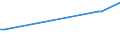 KN 02074461 /Exporte /Einheit = Preise (Euro/Tonne) /Partnerland: Vietnam /Meldeland: Europäische Union /02074461:Schenkel und Teile Davon, von Enten `hausgeflügel`, Unentbeint, Frisch Oder Gekühlt