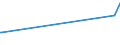 KN 02074461 /Exporte /Einheit = Preise (Euro/Tonne) /Partnerland: Philippinen /Meldeland: Eur27_2020 /02074461:Schenkel und Teile Davon, von Enten `hausgeflügel`, Unentbeint, Frisch Oder Gekühlt