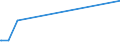 KN 02074461 /Exporte /Einheit = Preise (Euro/Tonne) /Partnerland: China /Meldeland: Eur27_2020 /02074461:Schenkel und Teile Davon, von Enten `hausgeflügel`, Unentbeint, Frisch Oder Gekühlt