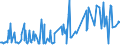 KN 02074461 /Exporte /Einheit = Preise (Euro/Tonne) /Partnerland: Hongkong /Meldeland: Eur27_2020 /02074461:Schenkel und Teile Davon, von Enten `hausgeflügel`, Unentbeint, Frisch Oder Gekühlt