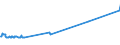 KN 02074471 /Exporte /Einheit = Preise (Euro/Tonne) /Partnerland: Portugal /Meldeland: Eur27_2020 /02074471:Rümpfe von Enten `hausgeflügel`, Unentbeint, Frisch Oder Gekühlt