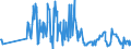 KN 02074481 /Exporte /Einheit = Preise (Euro/Tonne) /Partnerland: Frankreich /Meldeland: Eur27_2020 /02074481:Teile von Enten `hausgeflügel`, Unentbeint, Frisch Oder Gekühlt, A.n.g.