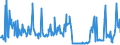 KN 02074481 /Exporte /Einheit = Preise (Euro/Tonne) /Partnerland: Deutschland /Meldeland: Eur27_2020 /02074481:Teile von Enten `hausgeflügel`, Unentbeint, Frisch Oder Gekühlt, A.n.g.