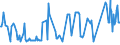 KN 02074481 /Exporte /Einheit = Preise (Euro/Tonne) /Partnerland: Daenemark /Meldeland: Eur27_2020 /02074481:Teile von Enten `hausgeflügel`, Unentbeint, Frisch Oder Gekühlt, A.n.g.