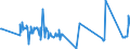 KN 02074481 /Exporte /Einheit = Preise (Euro/Tonne) /Partnerland: Griechenland /Meldeland: Europäische Union /02074481:Teile von Enten `hausgeflügel`, Unentbeint, Frisch Oder Gekühlt, A.n.g.