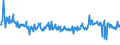 KN 02074491 /Exporte /Einheit = Preise (Euro/Tonne) /Partnerland: Deutschland /Meldeland: Eur27_2020 /02074491:Lebern von Enten `hausgeflÃ¼gel`, Frisch Oder GekÃ¼hlt (Ausg. Fettlebern)