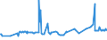 KN 02074491 /Exporte /Einheit = Preise (Euro/Tonne) /Partnerland: Daenemark /Meldeland: Eur27_2020 /02074491:Lebern von Enten `hausgeflÃ¼gel`, Frisch Oder GekÃ¼hlt (Ausg. Fettlebern)