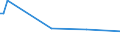 KN 02074491 /Exporte /Einheit = Preise (Euro/Tonne) /Partnerland: Ver.koenigreich(Nordirland) /Meldeland: Eur27_2020 /02074491:Lebern von Enten `hausgeflÃ¼gel`, Frisch Oder GekÃ¼hlt (Ausg. Fettlebern)