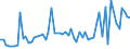 KN 02074491 /Exporte /Einheit = Preise (Euro/Tonne) /Partnerland: Ver.koenigreich(Ohne Nordirland) /Meldeland: Eur27_2020 /02074491:Lebern von Enten `hausgeflÃ¼gel`, Frisch Oder GekÃ¼hlt (Ausg. Fettlebern)