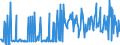 KN 02074491 /Exporte /Einheit = Preise (Euro/Tonne) /Partnerland: Belgien /Meldeland: Eur27_2020 /02074491:Lebern von Enten `hausgeflÃ¼gel`, Frisch Oder GekÃ¼hlt (Ausg. Fettlebern)
