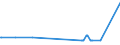 KN 02074491 /Exporte /Einheit = Preise (Euro/Tonne) /Partnerland: Schweden /Meldeland: Eur27_2020 /02074491:Lebern von Enten `hausgeflÃ¼gel`, Frisch Oder GekÃ¼hlt (Ausg. Fettlebern)
