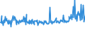 KN 02074491 /Exporte /Einheit = Preise (Euro/Tonne) /Partnerland: Oesterreich /Meldeland: Eur27_2020 /02074491:Lebern von Enten `hausgeflÃ¼gel`, Frisch Oder GekÃ¼hlt (Ausg. Fettlebern)