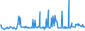 KN 02074491 /Exporte /Einheit = Preise (Euro/Tonne) /Partnerland: Schweiz /Meldeland: Eur27_2020 /02074491:Lebern von Enten `hausgeflÃ¼gel`, Frisch Oder GekÃ¼hlt (Ausg. Fettlebern)