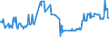 KN 02074491 /Exporte /Einheit = Preise (Euro/Tonne) /Partnerland: Estland /Meldeland: Eur27_2020 /02074491:Lebern von Enten `hausgeflÃ¼gel`, Frisch Oder GekÃ¼hlt (Ausg. Fettlebern)
