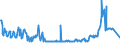 KN 02074491 /Exporte /Einheit = Preise (Euro/Tonne) /Partnerland: Litauen /Meldeland: Eur27_2020 /02074491:Lebern von Enten `hausgeflÃ¼gel`, Frisch Oder GekÃ¼hlt (Ausg. Fettlebern)