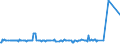 KN 02074491 /Exporte /Einheit = Preise (Euro/Tonne) /Partnerland: Polen /Meldeland: Eur27_2020 /02074491:Lebern von Enten `hausgeflÃ¼gel`, Frisch Oder GekÃ¼hlt (Ausg. Fettlebern)