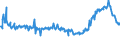 KN 02074491 /Exporte /Einheit = Preise (Euro/Tonne) /Partnerland: Rumaenien /Meldeland: Eur27_2020 /02074491:Lebern von Enten `hausgeflÃ¼gel`, Frisch Oder GekÃ¼hlt (Ausg. Fettlebern)