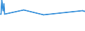 KN 02074491 /Exporte /Einheit = Preise (Euro/Tonne) /Partnerland: Slowenien /Meldeland: Eur27_2020 /02074491:Lebern von Enten `hausgeflÃ¼gel`, Frisch Oder GekÃ¼hlt (Ausg. Fettlebern)