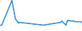 KN 02074491 /Exporte /Einheit = Preise (Euro/Tonne) /Partnerland: Kroatien /Meldeland: Eur27_2020 /02074491:Lebern von Enten `hausgeflÃ¼gel`, Frisch Oder GekÃ¼hlt (Ausg. Fettlebern)
