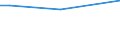 KN 02074491 /Exporte /Einheit = Preise (Euro/Tonne) /Partnerland: Libanon /Meldeland: Eur27_2020 /02074491:Lebern von Enten `hausgeflÃ¼gel`, Frisch Oder GekÃ¼hlt (Ausg. Fettlebern)