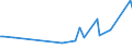 KN 02074491 /Exporte /Einheit = Preise (Euro/Tonne) /Partnerland: Singapur /Meldeland: Eur27_2020 /02074491:Lebern von Enten `hausgeflÃ¼gel`, Frisch Oder GekÃ¼hlt (Ausg. Fettlebern)