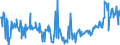 KN 02074491 /Exporte /Einheit = Preise (Euro/Tonne) /Partnerland: Intra-eur /Meldeland: Eur27_2020 /02074491:Lebern von Enten `hausgeflÃ¼gel`, Frisch Oder GekÃ¼hlt (Ausg. Fettlebern)