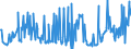 KN 02074491 /Exporte /Einheit = Preise (Euro/Tonne) /Partnerland: Extra-eur /Meldeland: Eur27_2020 /02074491:Lebern von Enten `hausgeflÃ¼gel`, Frisch Oder GekÃ¼hlt (Ausg. Fettlebern)