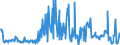 KN 02074499 /Exporte /Einheit = Preise (Euro/Tonne) /Partnerland: Frankreich /Meldeland: Eur27_2020 /02074499:Schlachtnebenerzeugnisse von Enten `hausgeflügel`, Genießbar, Frisch Oder Gekühlt (Ausg. Lebern)