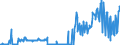 KN 02074499 /Exporte /Einheit = Preise (Euro/Tonne) /Partnerland: Niederlande /Meldeland: Eur27_2020 /02074499:Schlachtnebenerzeugnisse von Enten `hausgeflügel`, Genießbar, Frisch Oder Gekühlt (Ausg. Lebern)