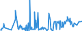 KN 02074499 /Exporte /Einheit = Preise (Euro/Tonne) /Partnerland: Italien /Meldeland: Eur27_2020 /02074499:Schlachtnebenerzeugnisse von Enten `hausgeflügel`, Genießbar, Frisch Oder Gekühlt (Ausg. Lebern)