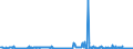 KN 02074499 /Exporte /Einheit = Preise (Euro/Tonne) /Partnerland: Ver.koenigreich /Meldeland: Eur27_2020 /02074499:Schlachtnebenerzeugnisse von Enten `hausgeflügel`, Genießbar, Frisch Oder Gekühlt (Ausg. Lebern)