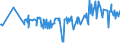 KN 02074499 /Exporte /Einheit = Preise (Euro/Tonne) /Partnerland: Irland /Meldeland: Eur27_2020 /02074499:Schlachtnebenerzeugnisse von Enten `hausgeflügel`, Genießbar, Frisch Oder Gekühlt (Ausg. Lebern)