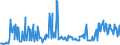 KN 02074499 /Exporte /Einheit = Preise (Euro/Tonne) /Partnerland: Spanien /Meldeland: Eur27_2020 /02074499:Schlachtnebenerzeugnisse von Enten `hausgeflügel`, Genießbar, Frisch Oder Gekühlt (Ausg. Lebern)