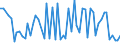 KN 02074499 /Exporte /Einheit = Preise (Euro/Tonne) /Partnerland: Ver.koenigreich(Ohne Nordirland) /Meldeland: Eur27_2020 /02074499:Schlachtnebenerzeugnisse von Enten `hausgeflügel`, Genießbar, Frisch Oder Gekühlt (Ausg. Lebern)