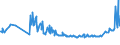 KN 02074499 /Exporte /Einheit = Preise (Euro/Tonne) /Partnerland: Luxemburg /Meldeland: Eur27_2020 /02074499:Schlachtnebenerzeugnisse von Enten `hausgeflügel`, Genießbar, Frisch Oder Gekühlt (Ausg. Lebern)