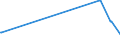 KN 02074499 /Exporte /Einheit = Preise (Euro/Tonne) /Partnerland: Melilla /Meldeland: Eur27_2020 /02074499:Schlachtnebenerzeugnisse von Enten `hausgeflügel`, Genießbar, Frisch Oder Gekühlt (Ausg. Lebern)