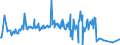 KN 02074499 /Exporte /Einheit = Preise (Euro/Tonne) /Partnerland: Schweden /Meldeland: Eur27_2020 /02074499:Schlachtnebenerzeugnisse von Enten `hausgeflügel`, Genießbar, Frisch Oder Gekühlt (Ausg. Lebern)