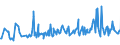 KN 02074499 /Exporte /Einheit = Preise (Euro/Tonne) /Partnerland: Oesterreich /Meldeland: Eur27_2020 /02074499:Schlachtnebenerzeugnisse von Enten `hausgeflügel`, Genießbar, Frisch Oder Gekühlt (Ausg. Lebern)