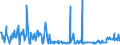 KN 02074499 /Exporte /Einheit = Preise (Euro/Tonne) /Partnerland: Schweiz /Meldeland: Eur27_2020 /02074499:Schlachtnebenerzeugnisse von Enten `hausgeflügel`, Genießbar, Frisch Oder Gekühlt (Ausg. Lebern)